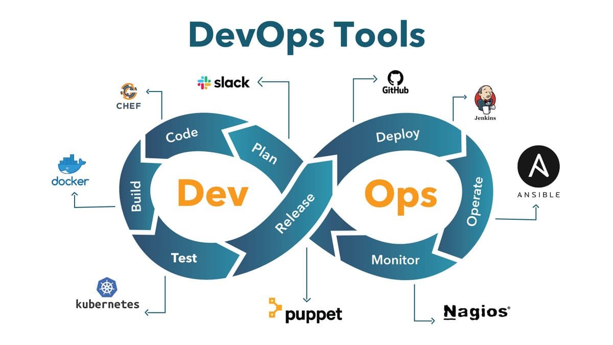 DevOps & Infrastructure
